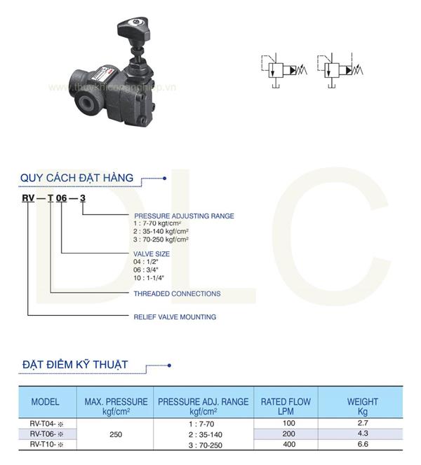 Van diều chỉnh áp thủy lực